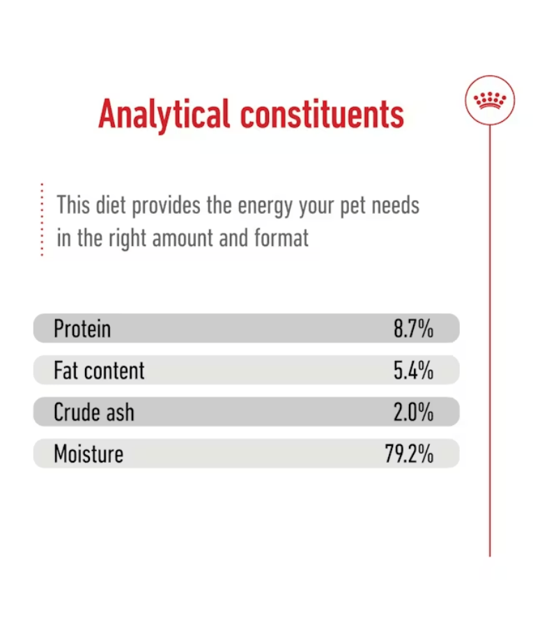 Royal Canin - Maxi Adult Wet Dog Food for Large Dogs, In Loaf - 410g