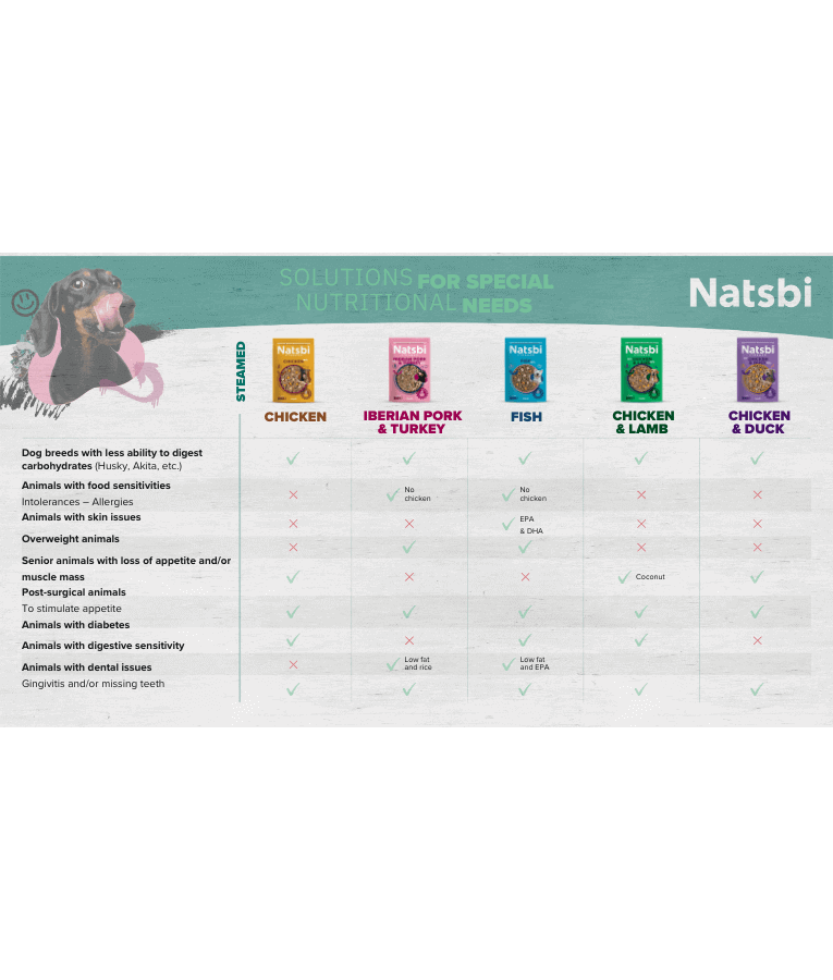 Gosbi - Natsbi Steamed, Fish Fresh Dog Food For Adults and Puppies – Grain-Free, All Natural Meal 200g-500g