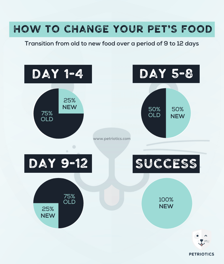 Purina - Pro Plan, Healthy Start Large Robust Puppy, Dry Dog food with Chicken 3kg-12kg
