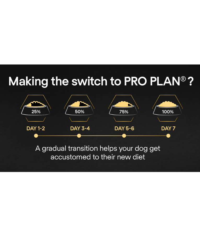 Purina - Pro Plan, Everyday Nutrition Large Athletic Adult Dry Dog food with Chicken 14 kg
