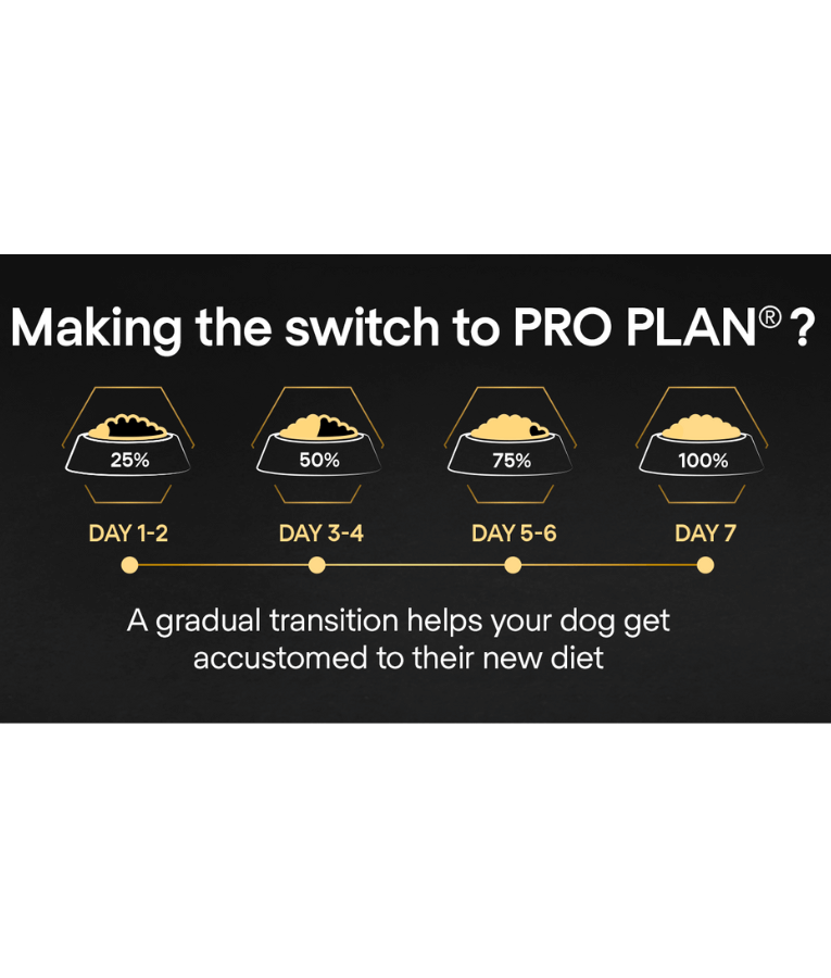 Purina - Pro Plan, Small and Mini Puppy Sensitive Skin Dry Dog food with Salmon 3 kg