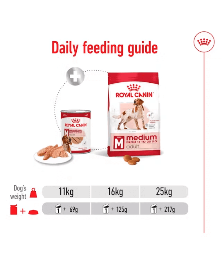 Royal Canin - Medium Breed Adult Loaf - Wet Food for Dogs 410g