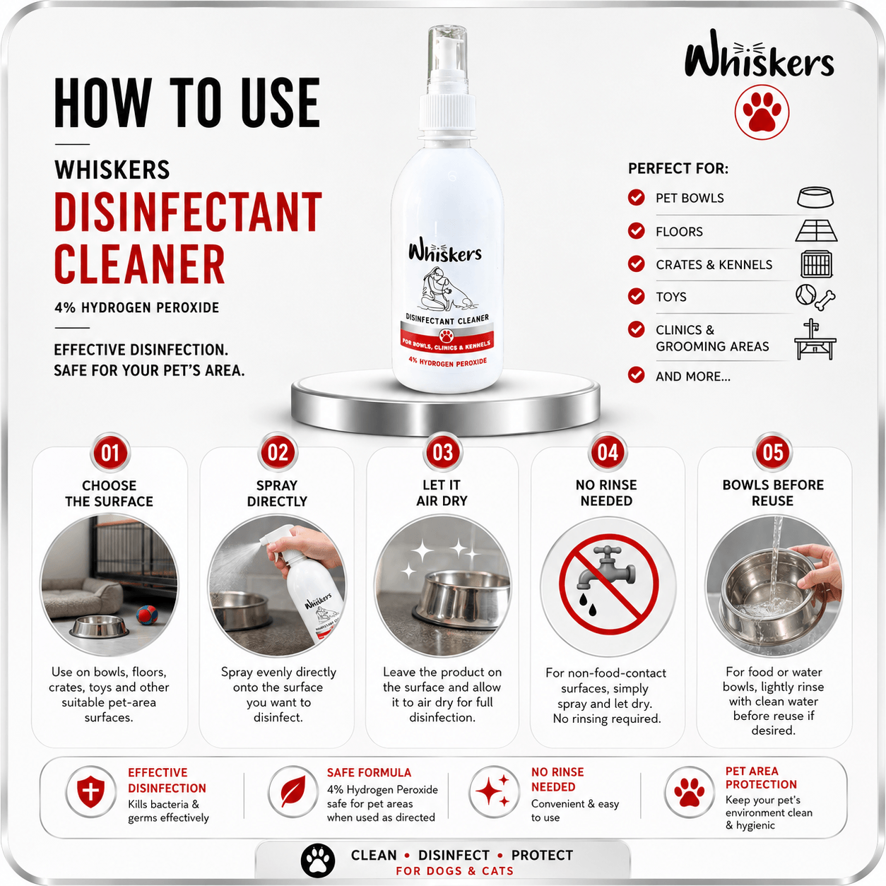 Whiskers Disinfectant Cleaner for Homes with Dogs & Cats