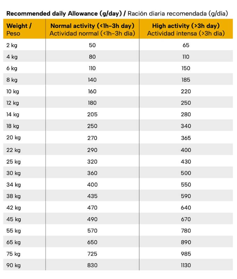 Gosbi - Exclusive Grain Free, Hypoallergenic Duck, Adult Dry Dog Food For Medium Breeds - 3kg, 12kg