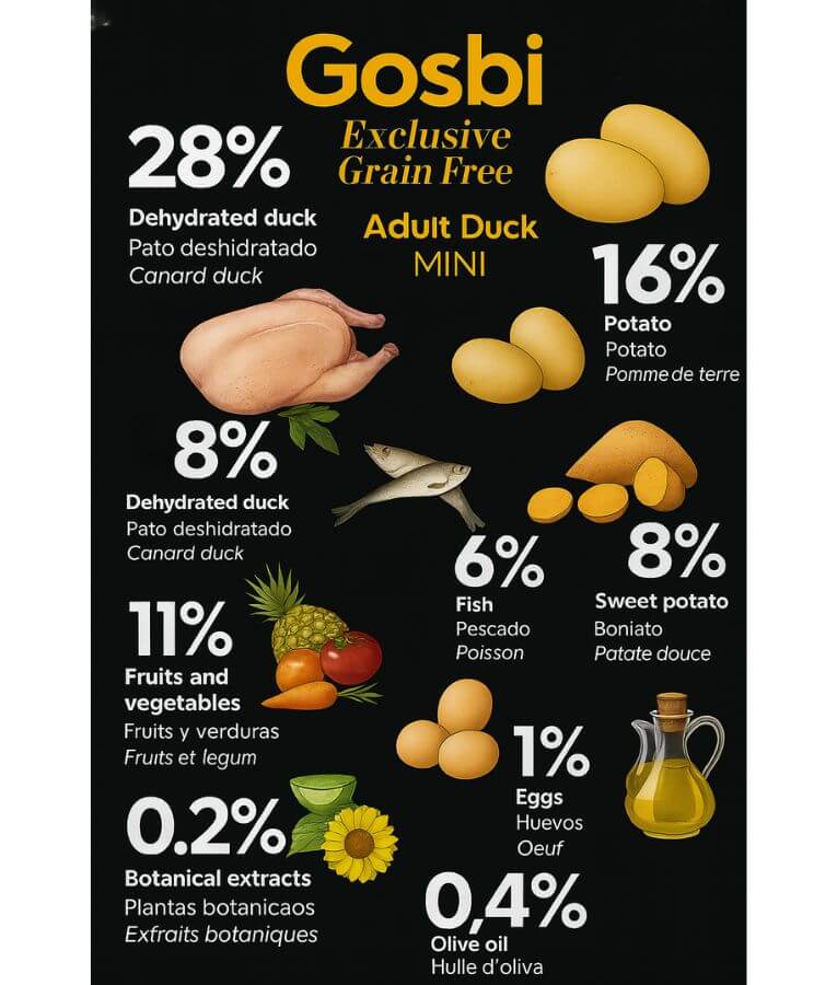 Gosbi - Exclusive Grain Free, Hypoallergenic, Duck Adult Dry Dog Food For Small and Mini Breeds - 2kg