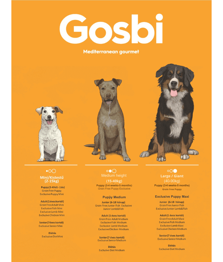 Gosbi - Original, Chicken Adult Dry Dog Food For Mini and Small Breeds 3kg