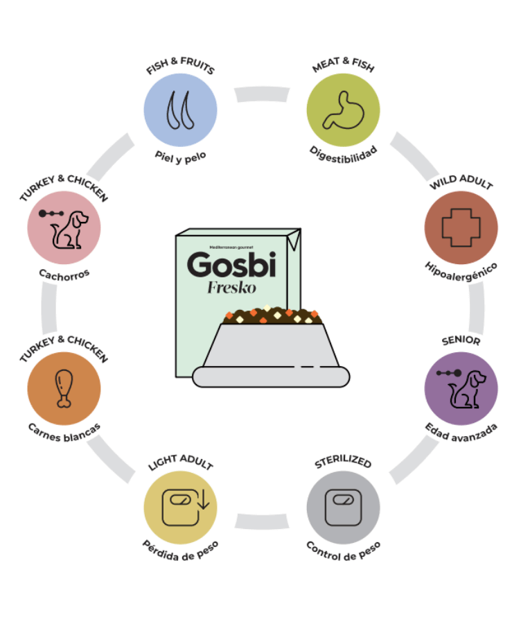 Gosbi - Fresko, Grain-Free Fish and Fruits Adult Complete Wet Dog Food - Hypoallergenic Hair and Skin Support, All Natural 375g