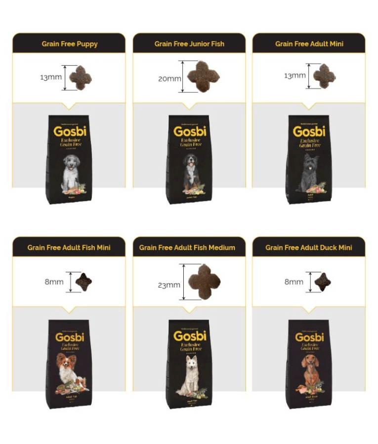 Gosbi - Exclusive Grain Free, Hypoallergenic, Duck Adult Dry Dog Food For Small and Mini Breeds - 2kg