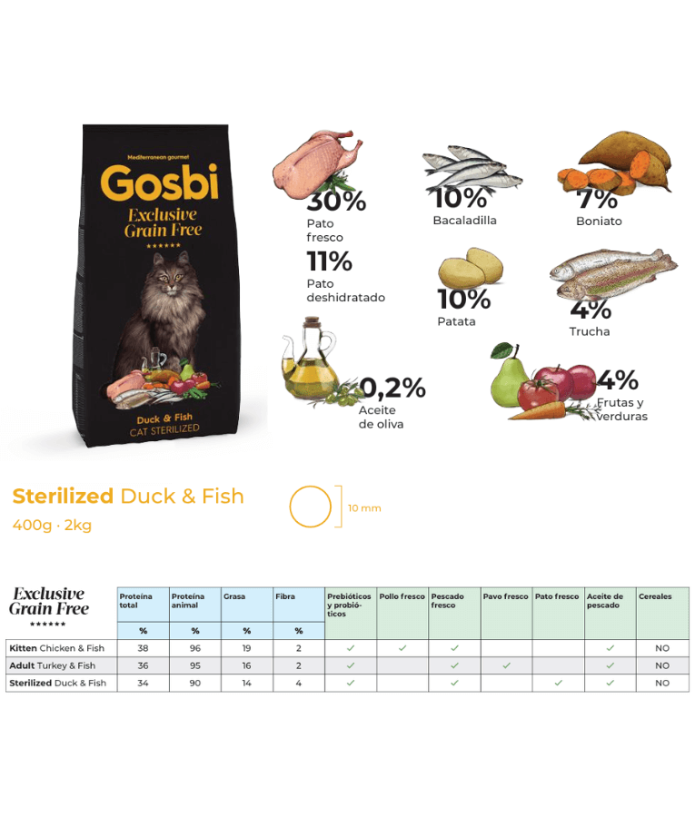 Gosbi - Exclusive, Duck and Fish Sterilized Adult Dry Cat Food, Grain-Free Formula - 400g, 2kg