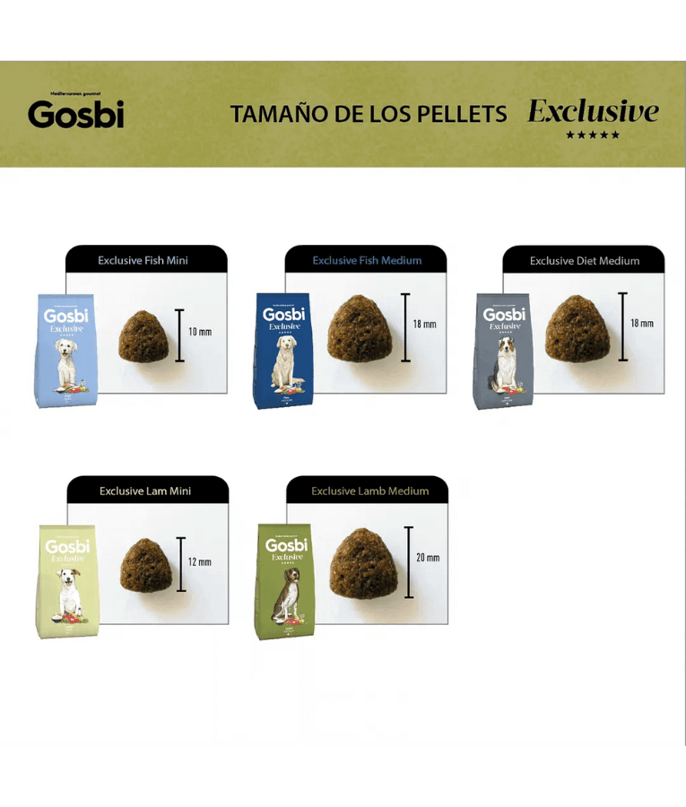 Gosbi - Exclusive, Hypoallergenic Fish Adult Dry Dog Food For Medium Breeds 3kg-12kg