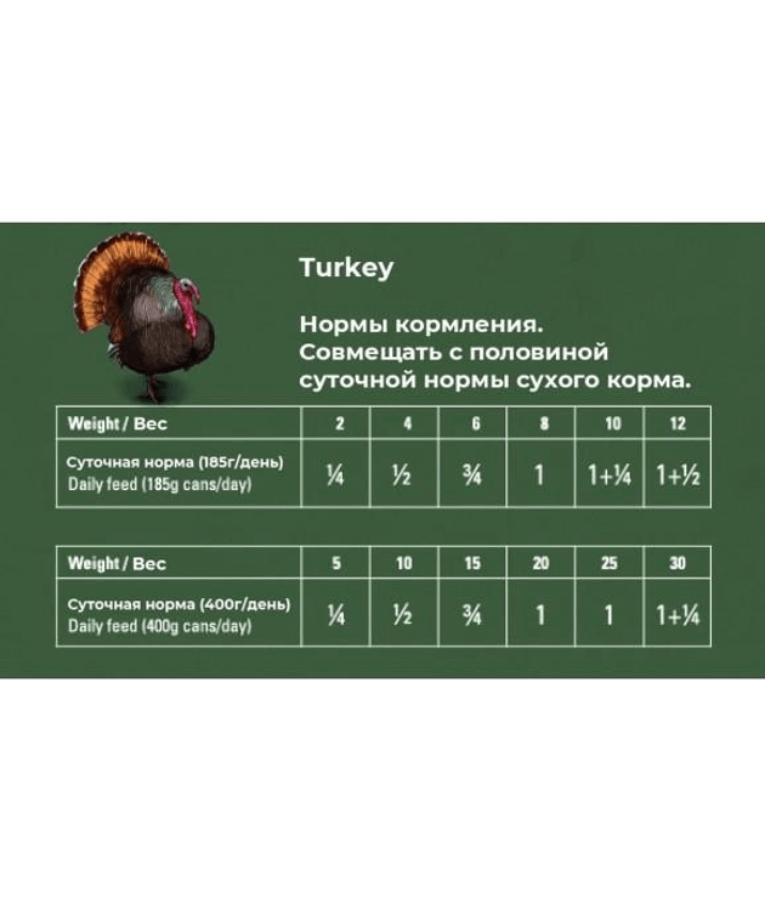 Gosbi - Fresko Grain-Free Turkey Adult Complementary Wet Dog Food - Joint Protection 150g-400g
