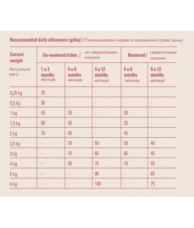Gosbi - Original, Chicken, Salmon, and Tuna Kitten Dry Cat Food – Growth Formula 1kg-3kg