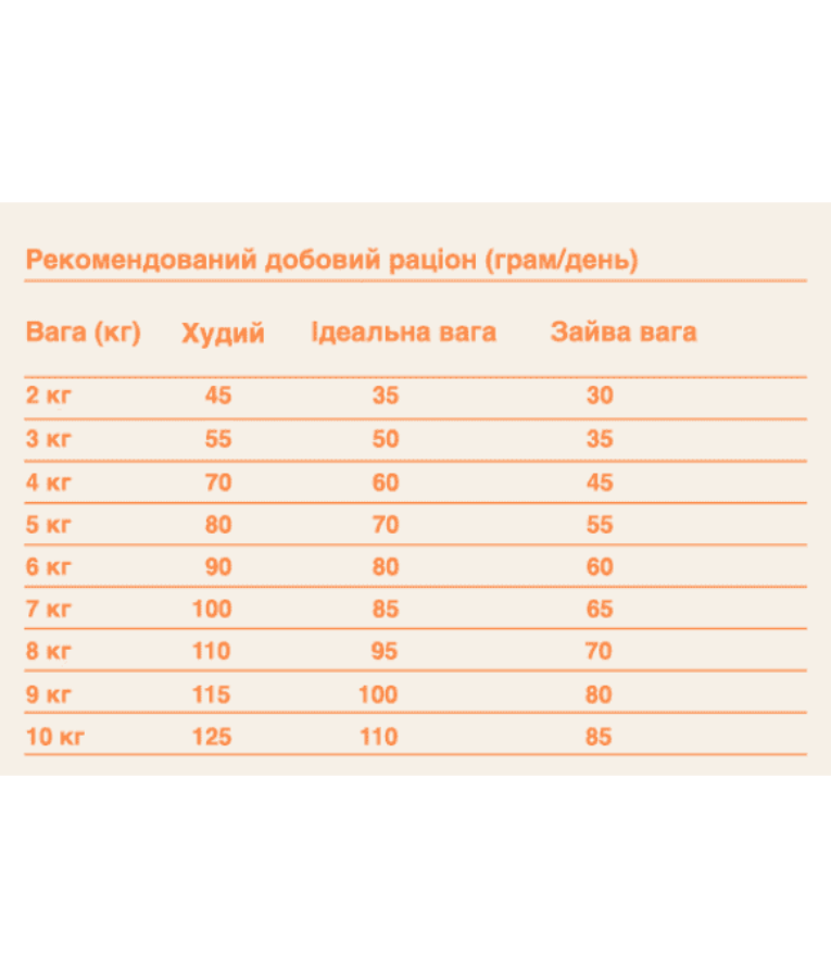Gosbi - Original, Chicken, Salmon, and Tuna, Adult Dry Cat Food – Sterilized, Urinary Care 1kg-3kg-7kg