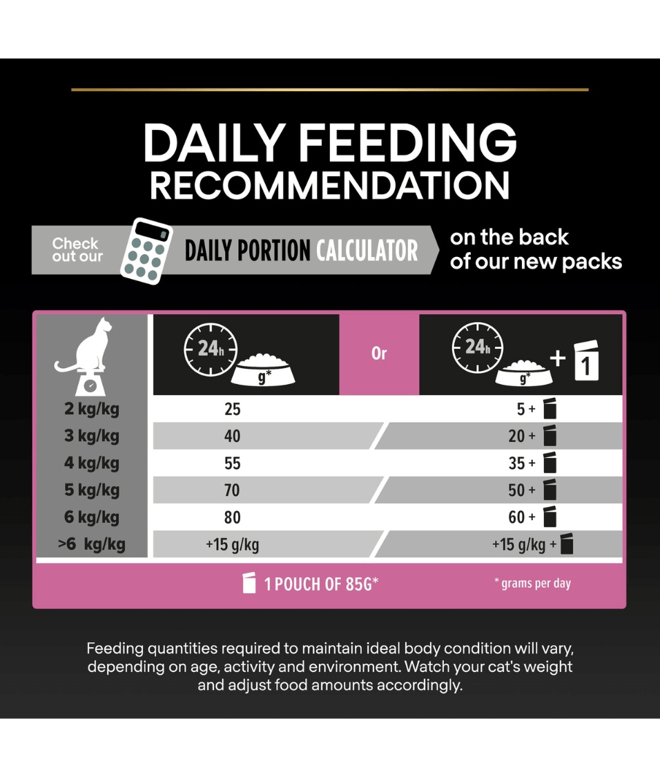 Purina - Pro Plan, Adult Delicate Digestion, Dry Cat Food with Turkey - 1.5kg - 3kg - 10kg