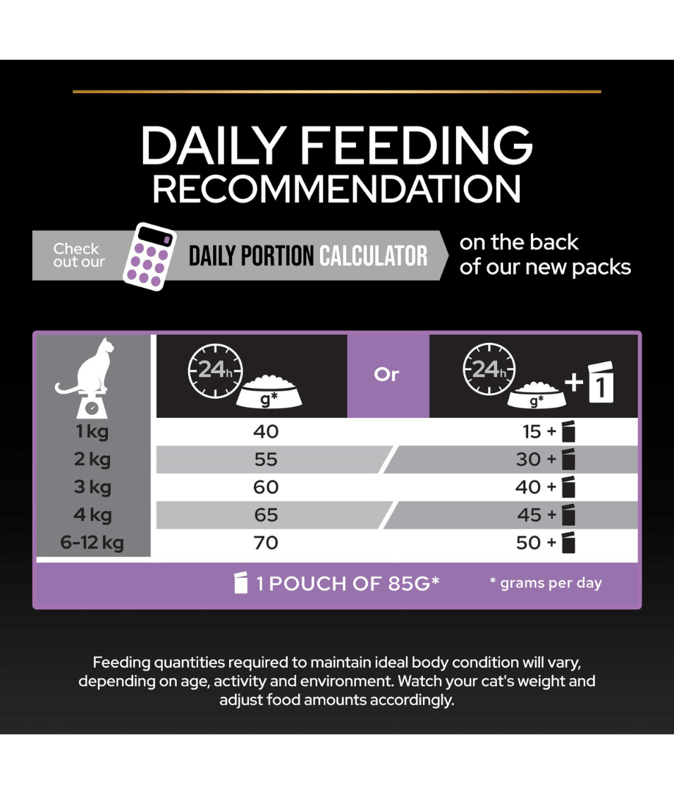 Purina - Pro Plan, Kitten Healthy Start Dry Cat Food with Chicken - 0.4kg - 1.5kg - 3kg