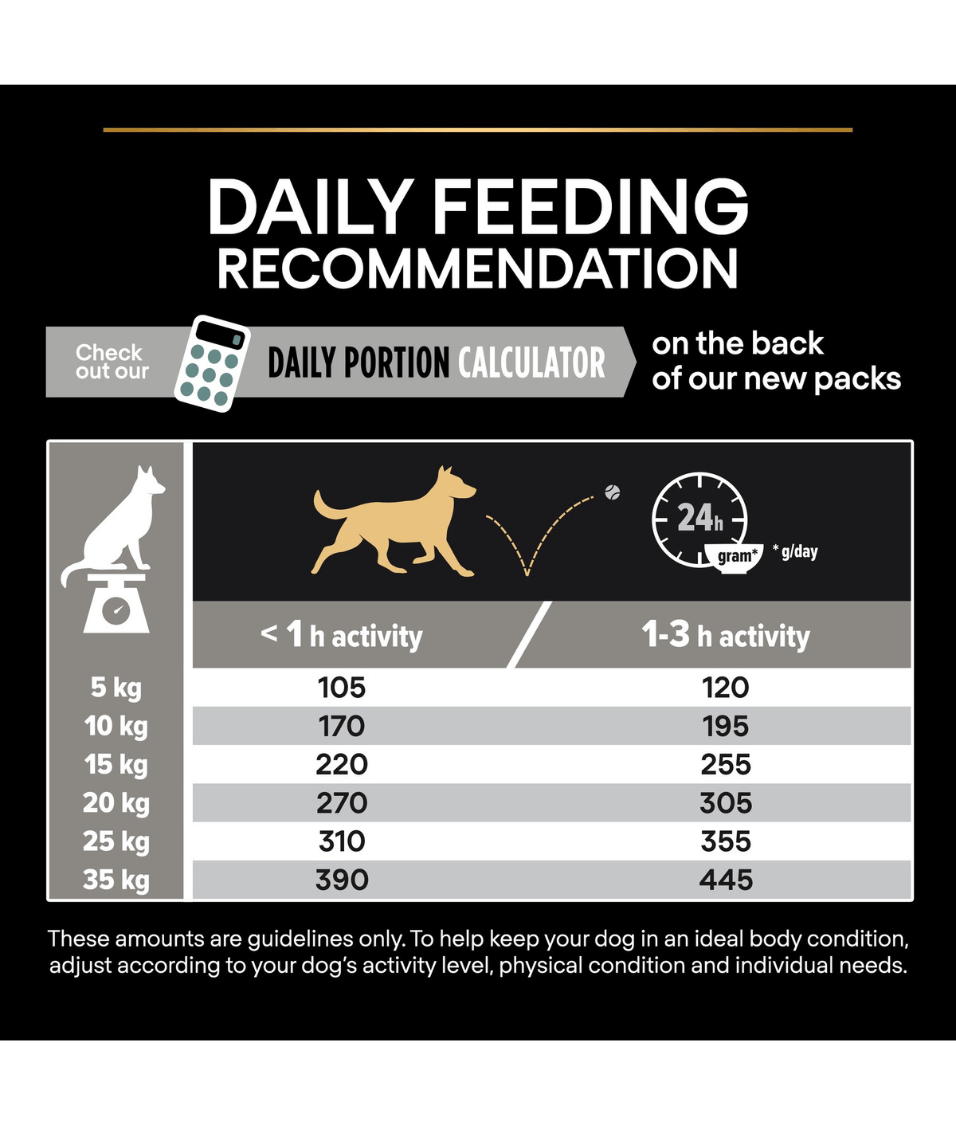 Purina - Pro Plan, Sensitive Digestion Medium Adult, Dry Dog food with Lamb 3kg-14kg
