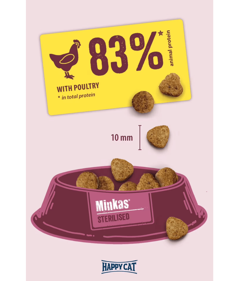Happy Cat - Minkas Sterilised Poutlry 1.5kg - 4kg - 10 kg