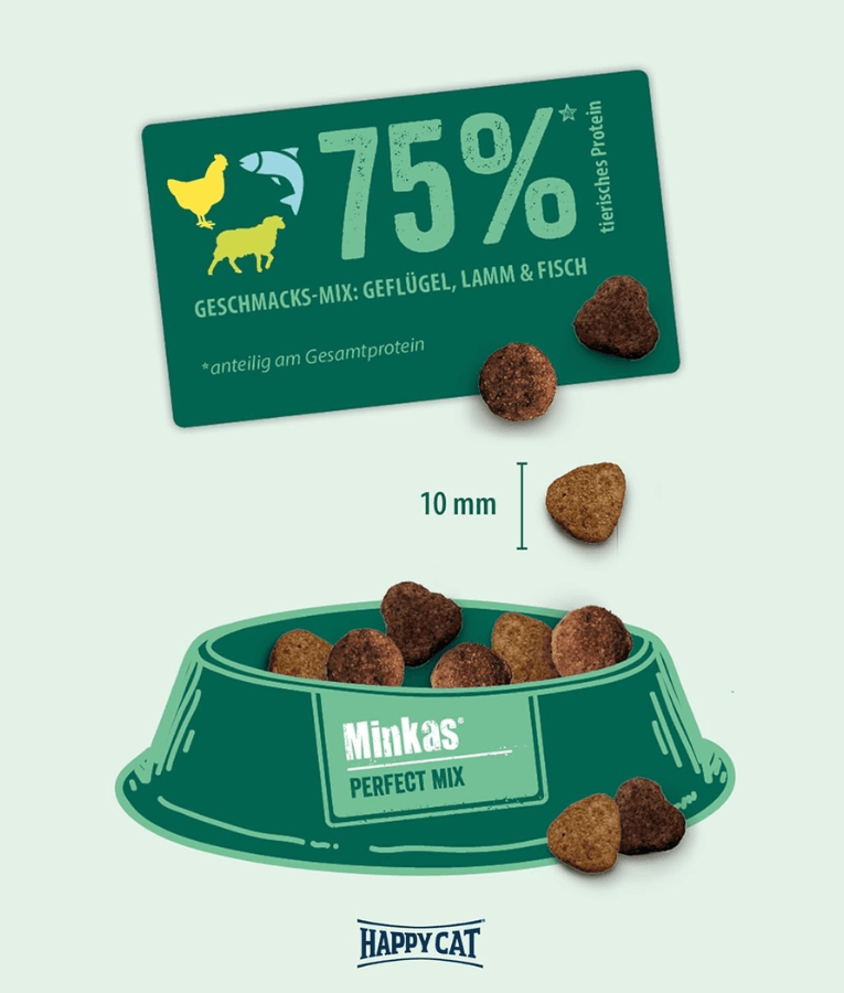 Happy Cat - Minkas Perfect Mix Poultry, Fish & Lamb 1.5kg - 4kg - 10kg