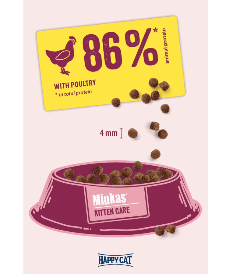 Happy Cat - Minkas Kitten Care Poultry 1.5 Kg - 10 KG