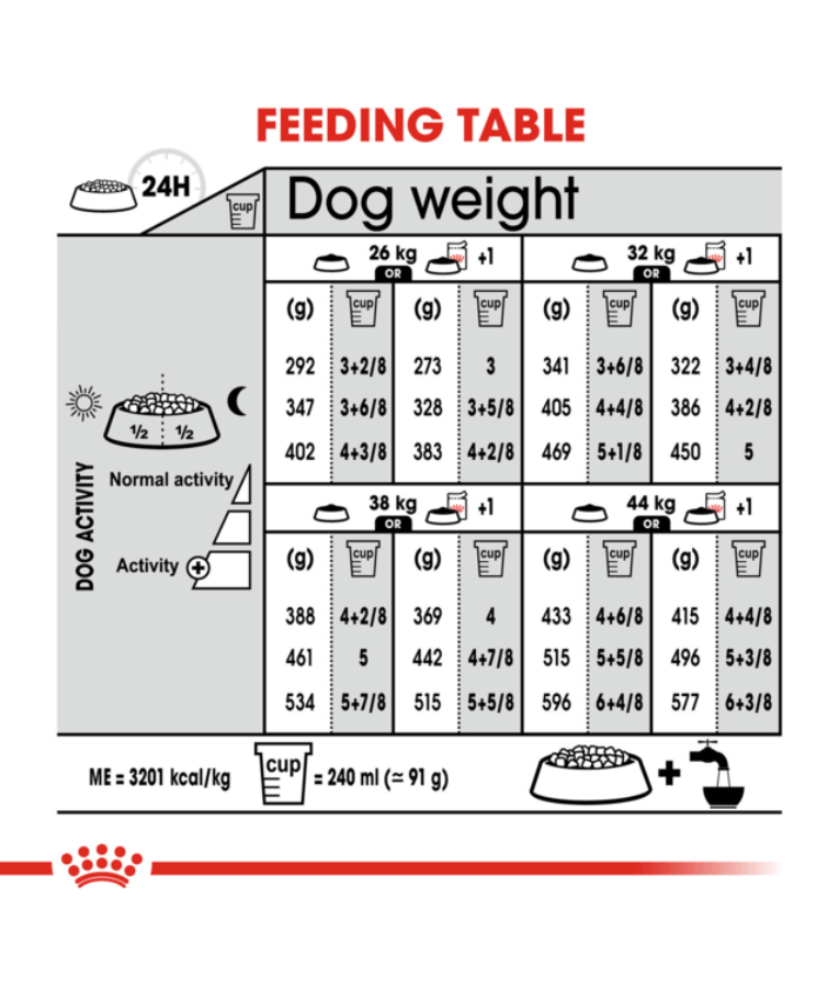 Royal Canin - Light Weight Care Maxi Dry Dog Food - Weight Management, Joint Support - 3 kg