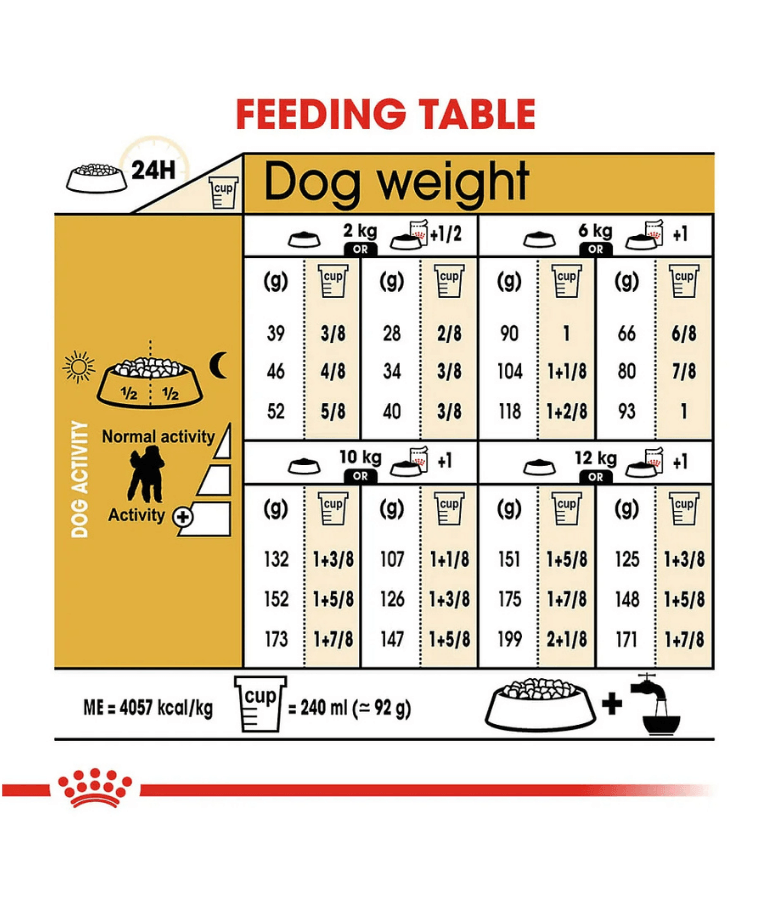Royal Canin - Poodle Adult Dog, Omega 3 & DHA, Dental Support, Adult, Dry Dog Food - 1.5 kg