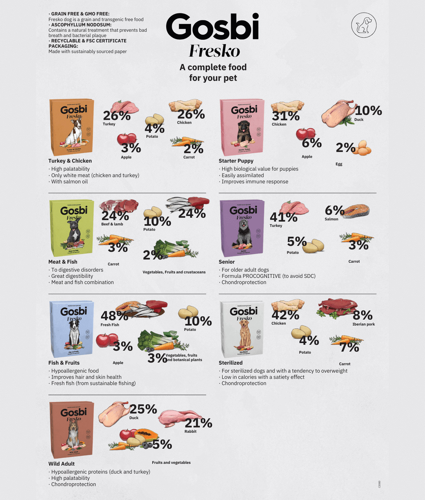 Gosbi - Fresko, Grain-Free Fish and Fruits Adult Complete Wet Dog Food - Hypoallergenic Hair and Skin Support, All Natural 375g