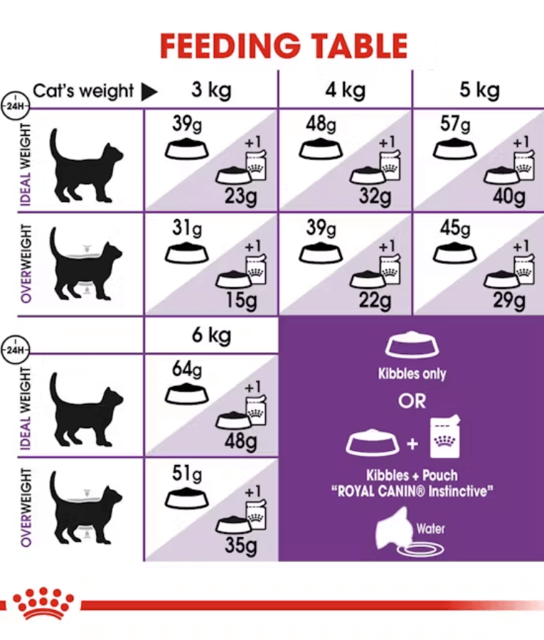 Royal Canin - Sensible 2kg