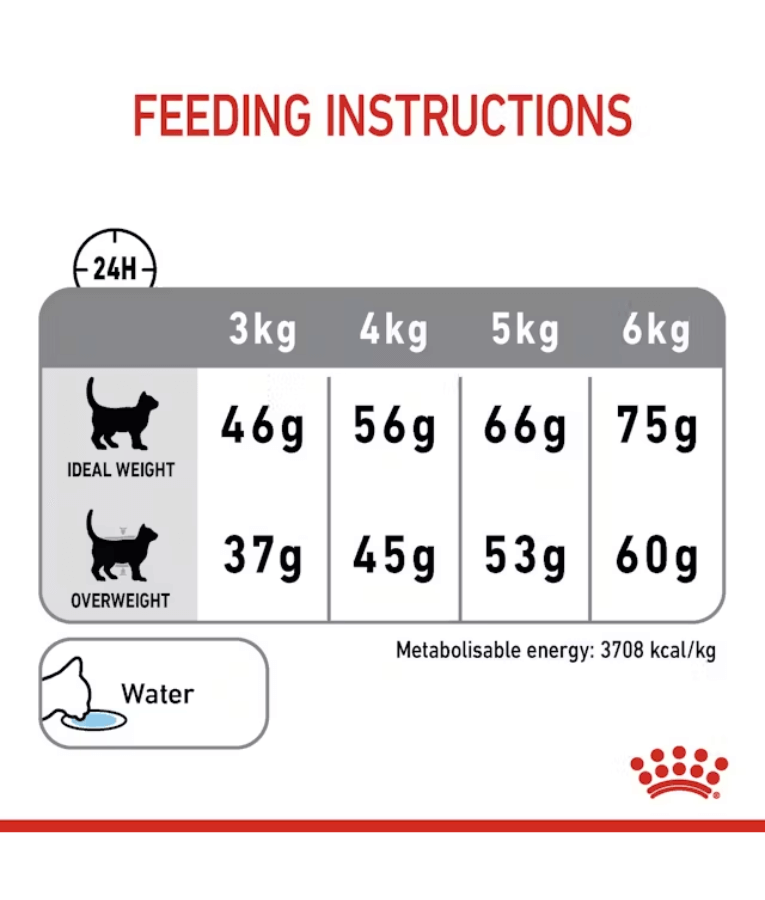 Royal Canin - Dental Care - 1.5kg
