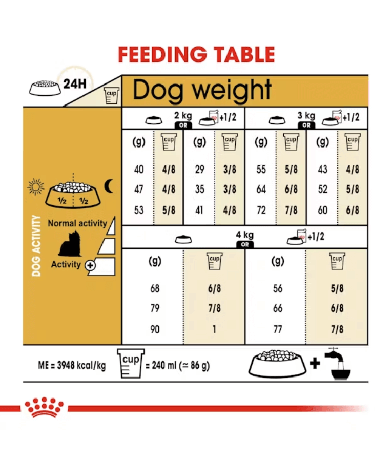 Royal Canin - Yorkshire terrier  Adult Dry Dog Food - 1.5kg