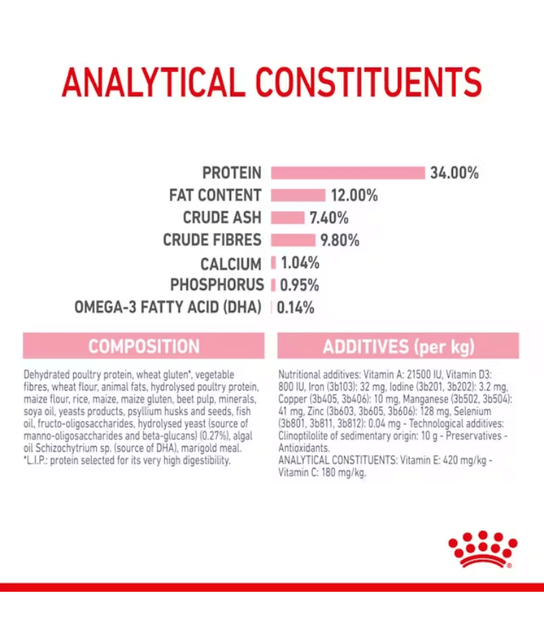 Royal Canin - Kitten Sterilized - 2 kg