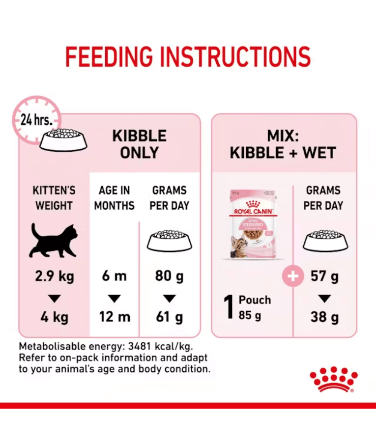 Royal Canin - Kitten Sterilized - 2 kg
