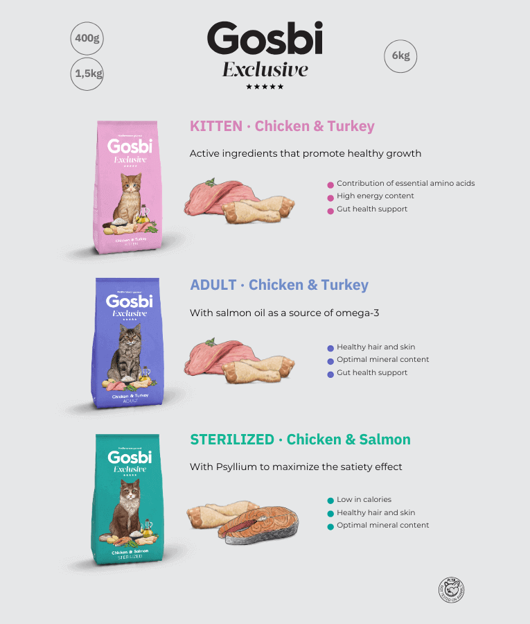 Gosbi - Exclusive, Chicken and Turkey Adult Dry Cat Food – Hair and Skin Support 1.5kg-6kg