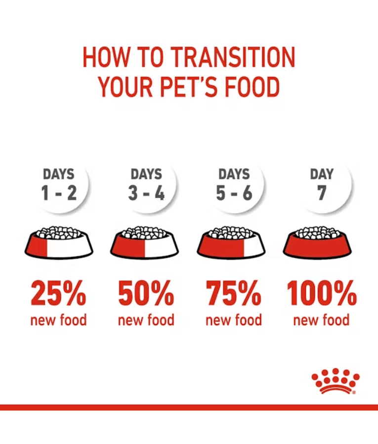 Royal Canin - X-Small Puppy 1.5kg