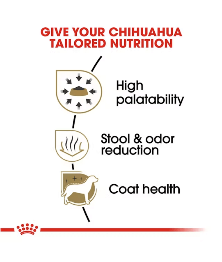 Royal Canin - Chihuahua Adult Dog - 1.5kg