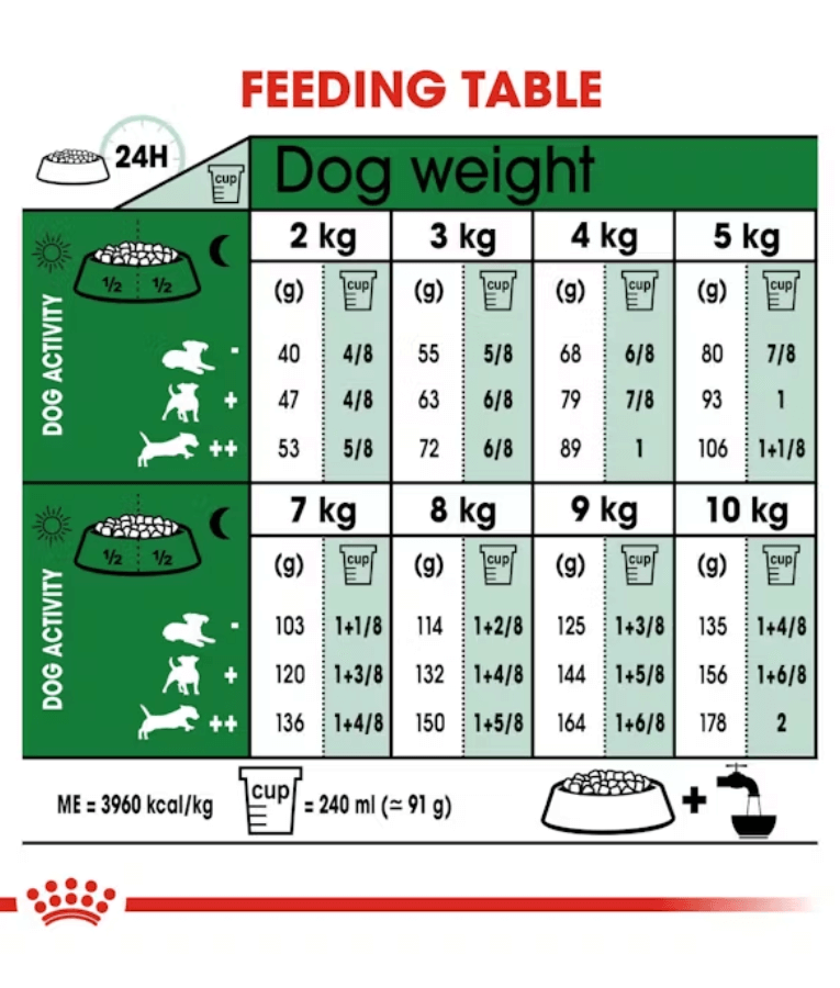Royal Canin - Mini Adult 2kg-4kg-8kg