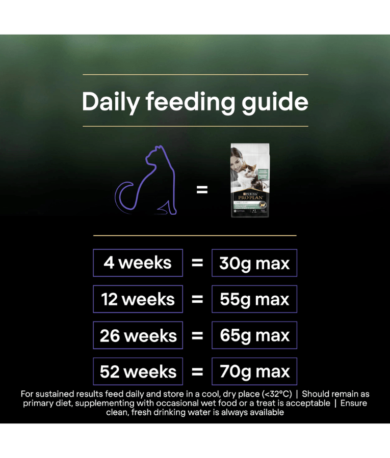 Purina - Pro Plan, LiveClear, Kitten Dry Cat Food, Turkey, Allergen-Reducing Formula, High Protein Growth & Immunity Support - 1.4 kg