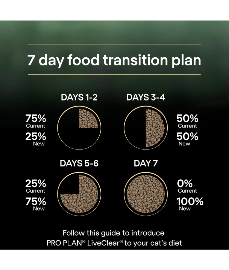 Purina - Pro Plan, LiveClear, Kitten Dry Cat Food, Turkey, Allergen-Reducing Formula, High Protein Growth & Immunity Support - 1.4 kg