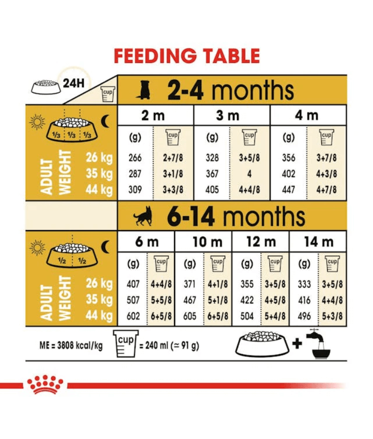 Royal Canin - German Shepherd Puppy, Dry Dog Food With Chicken - 12kg