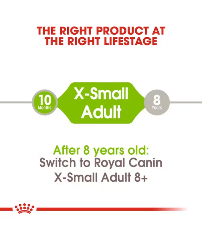 Royal Canin - X-small Adult Dry Dog Food - 1.5kg