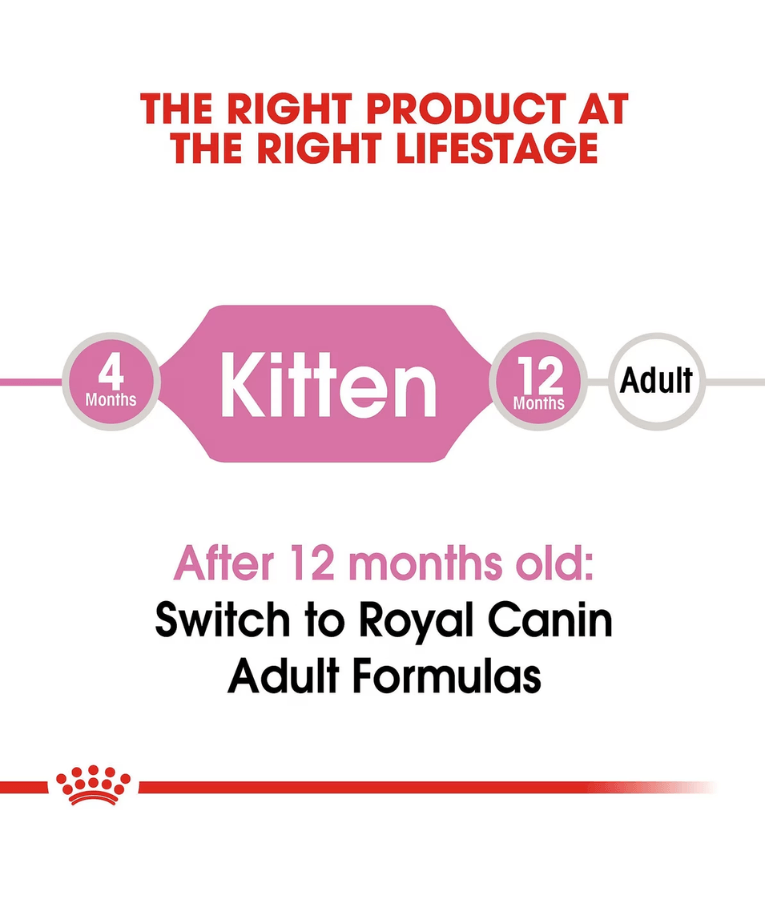 Royal Canin - Kitten 2kg-4kg-10kg