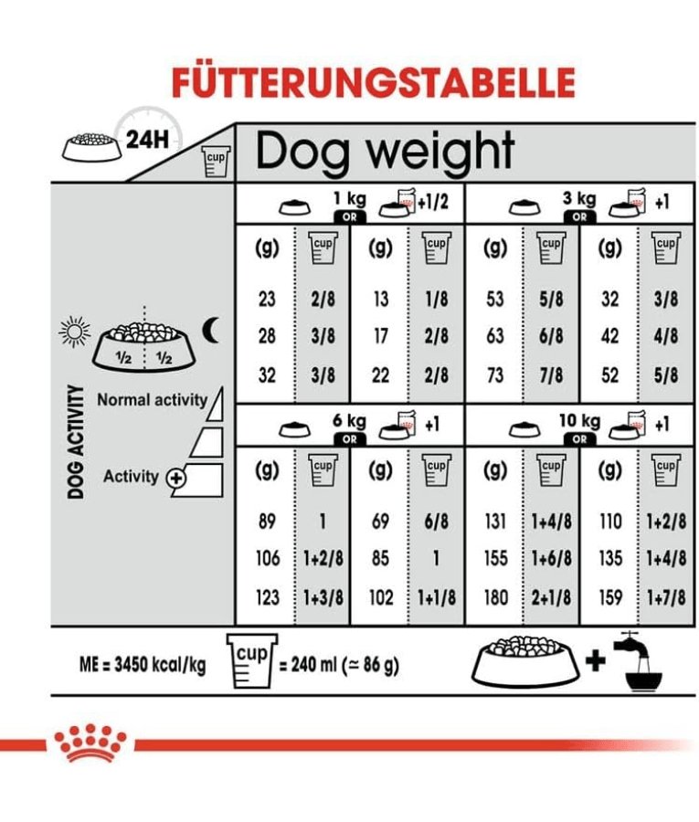 Royal Canin - Sterilised Mini Dog Food – Weight Control for Neutered Mini & Small Breeds – 3 kg