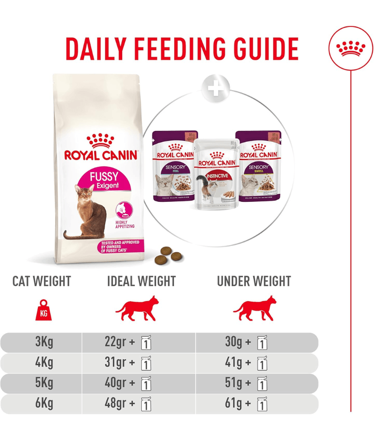 Royal Canin - Fussy Exigent Dry Cat Food- 0.4kg-2kg