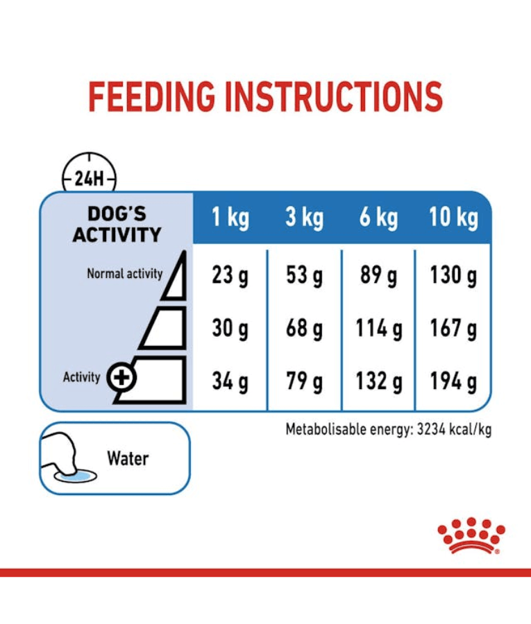 Royal Canin - Mini Light Weight Care 3kg
