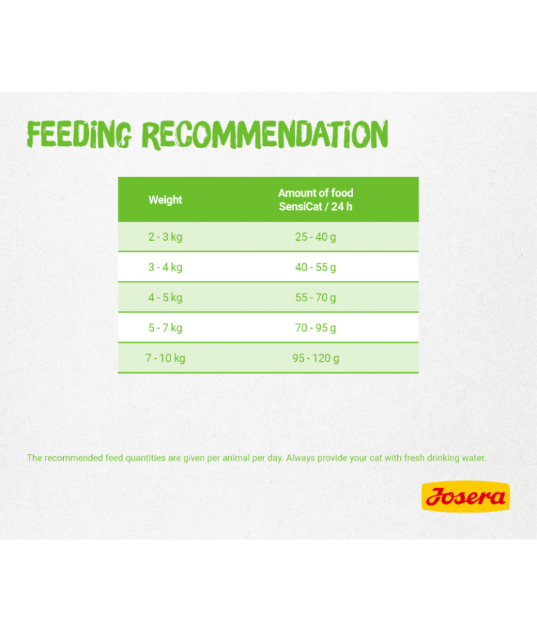 Josera – Sensicat Dry Cat Food for Sensitive Cats – Hairball Control & Urinary Health - 2kg