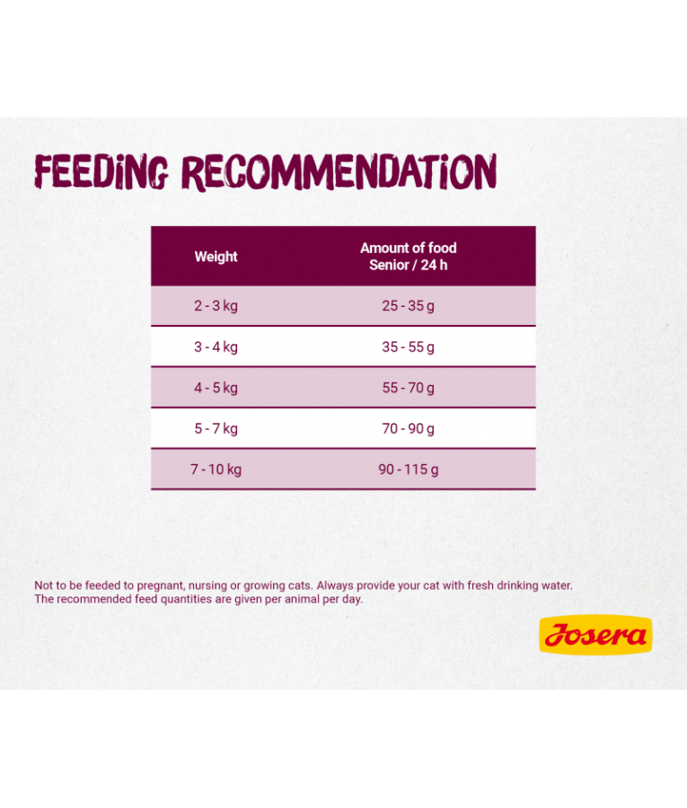 Josera – Senior Dry Cat Food – Poultry Formula for Older Cats with Kidney Support, Antioxidants & Longevity Boost – 2kg