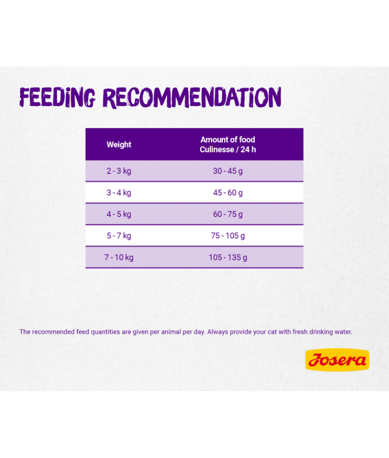 Josera – Culinesse Dry Cat Food – For Finicky Cats, Skin & Coat Health, Hairball Control & Urinary Support – 2kg