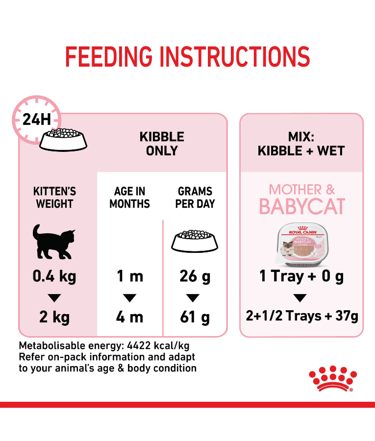 Royal Canin - Mother and Baby Cat - 0.4kg-2kg-4kg