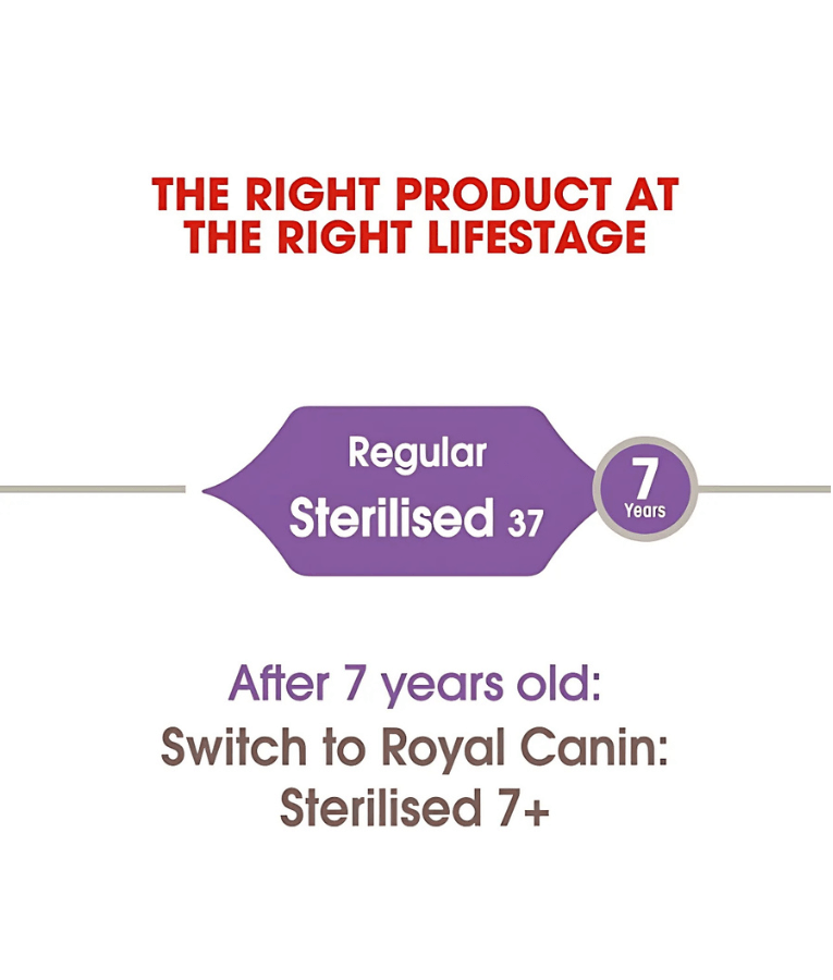 Royal Canin - Sterilized Cat -0.4kg-2kg-4kg-10kg