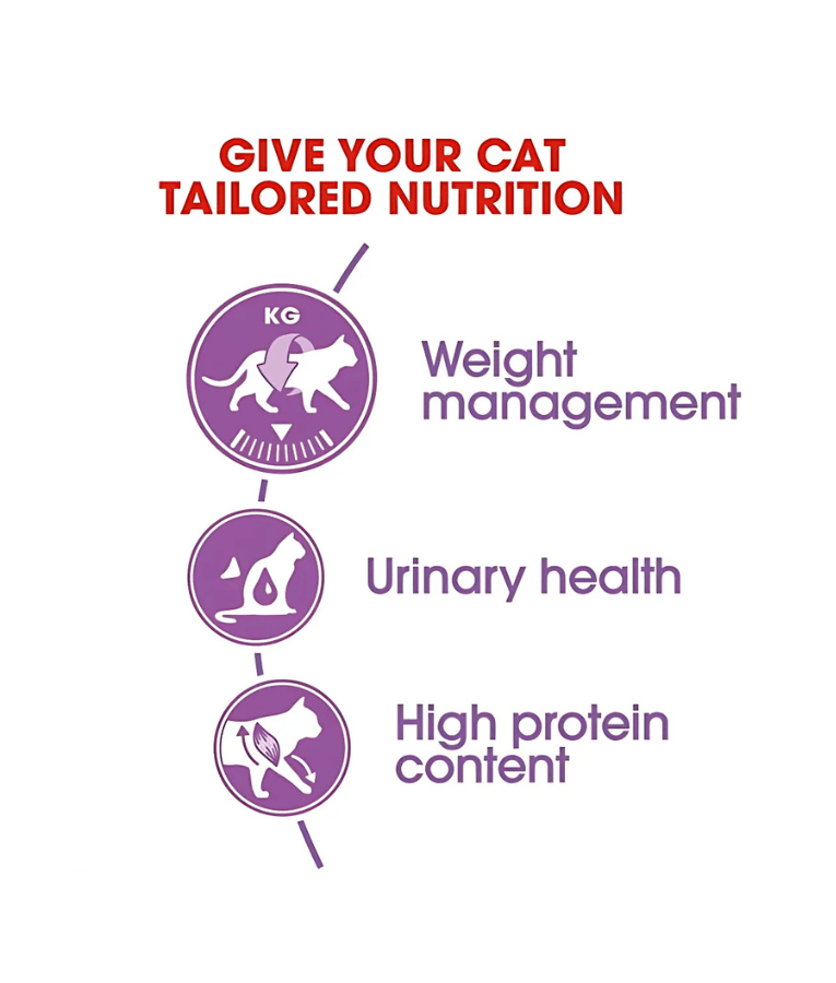 Royal Canin - Sterilized Cat -0.4kg-2kg-4kg-10kg