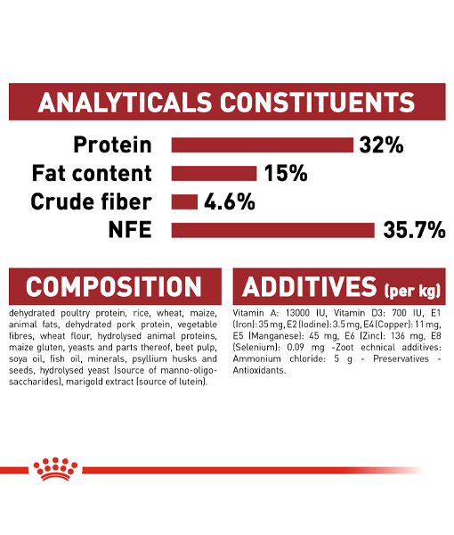 Royal Canin - Fit and active 10kg-15kg